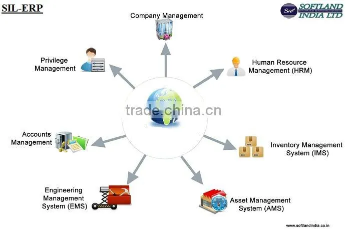Accounts Management ERP