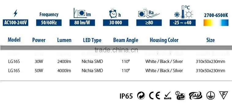 Ispot top version ultra thin motion activated flood lights
