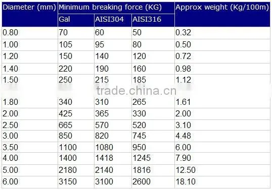 Container Cable Seal for Shipping Logistics
