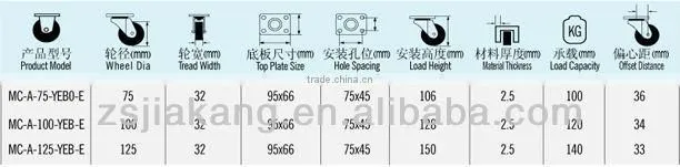 100mm cast iron casters,swivel wheels for trailers