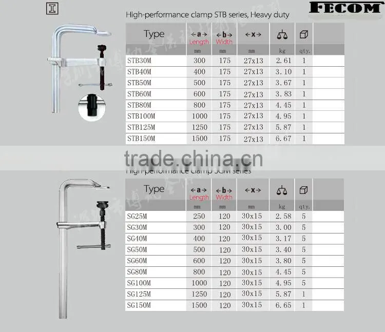 F clamp for manufacturing automation SGM series