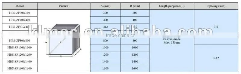 Anti-mold airflow 100-60000m3/h Energy reclaim air movement heat exchanegr