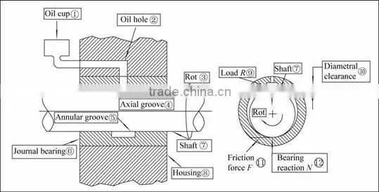 ball screw sfu2510 lead screw with internal circulation ball screw nut