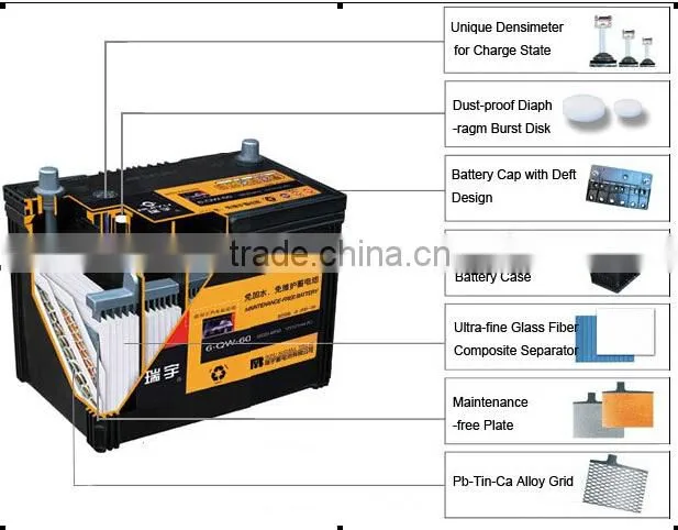 Korea quality 55D23R 12v for starting ac delco battery