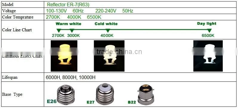 Reflector Energy Saver Lamp