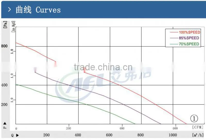 industrial centrifugal fan