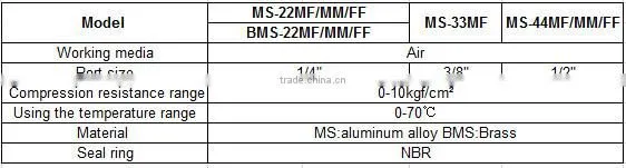 Hand slide valve/ spring return shaft difference transmission valve bod/pipe exhaust valve
