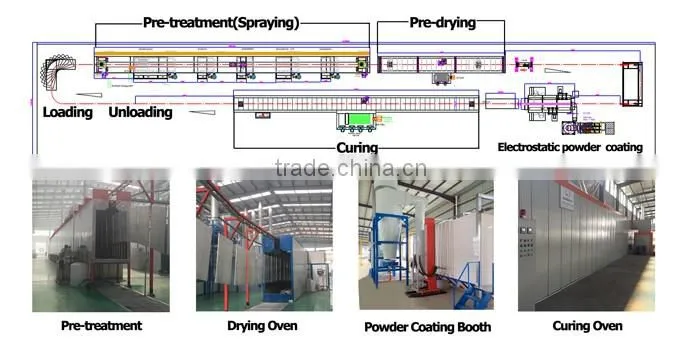 For sale electrostatic powder spray painting equipment