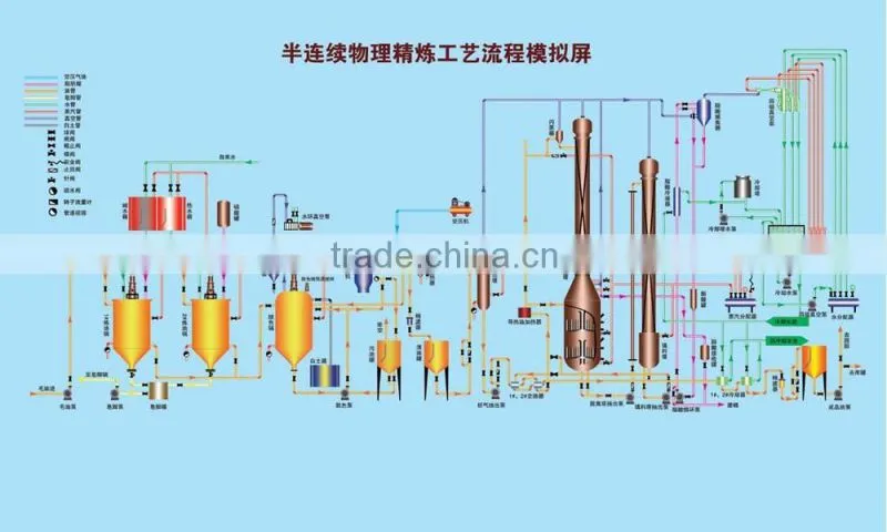 50 to 100 tons per day capacity of edible oil production including a filling line plant palm oil fractionation machine