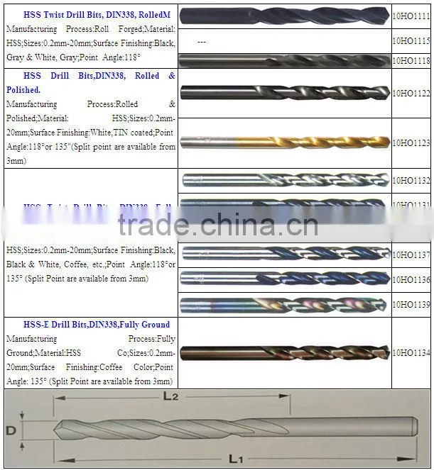 HSS Twist Drill Bits, DIN338, Rolled.