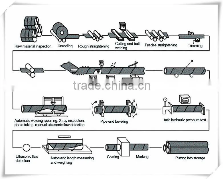 Carbon spiral 1400mm welded steel pipe