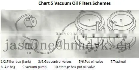 Palm oil mill /oil expeller/ oil mill