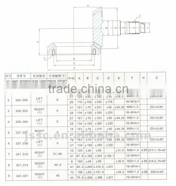 Automobile gear (Benz Truck,export to europe)