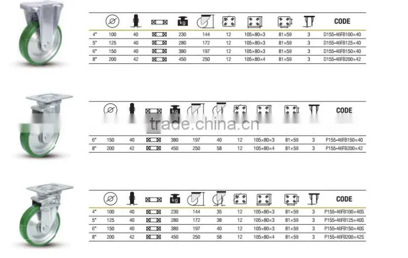 100mm-200mm Medium heavy duty Japanese casters