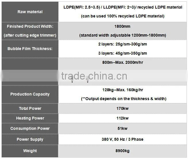 Plastic ZT180-3S protective packing LDPE air bubble film machine with high technology