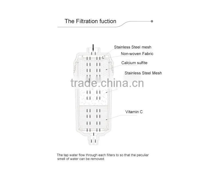 Wholesale colorful ABS finish shower filter