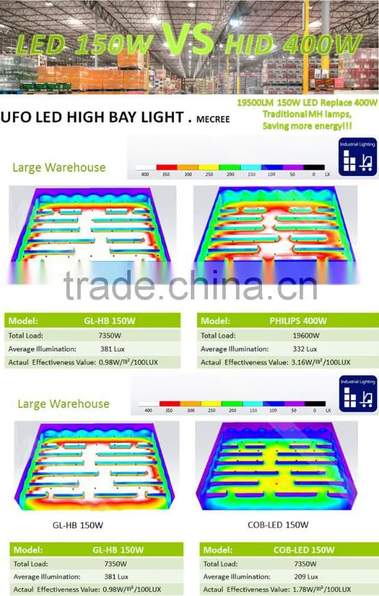 led round 100W 250W 200W 250W Hi Bay manufacturer
