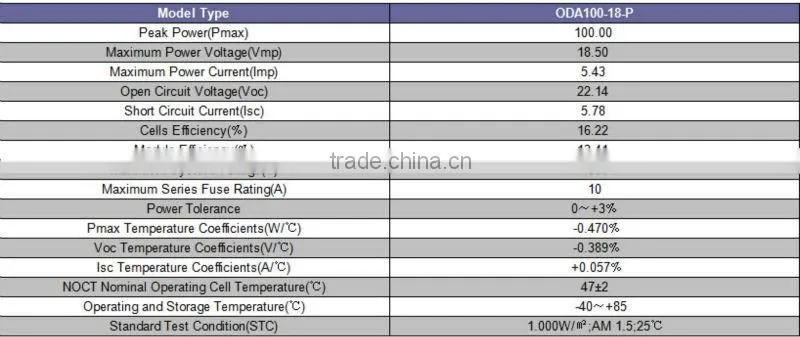 solar pv module 100wp