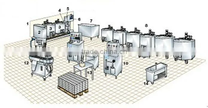 ice cream making equipment