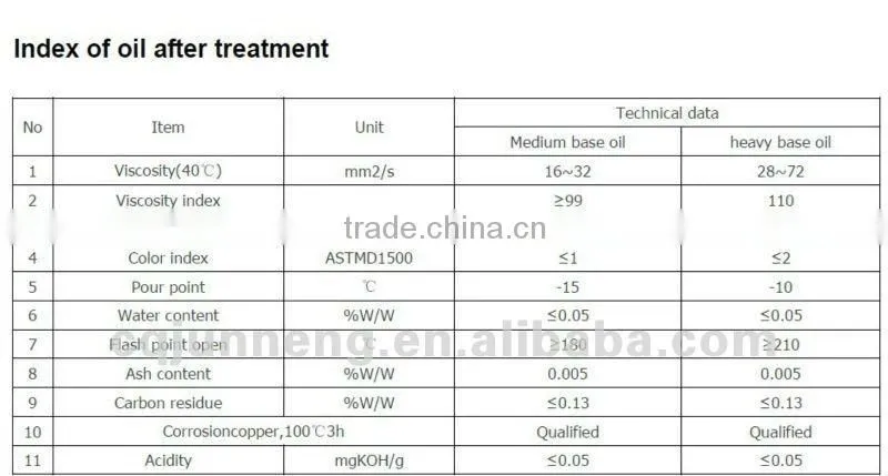 ZSA used waste black engine oil /dirty oil recycling in Machinery