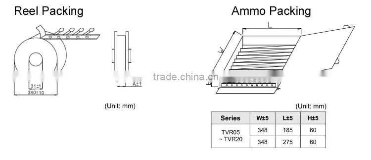 Dashboard disc type metal oxide varistor