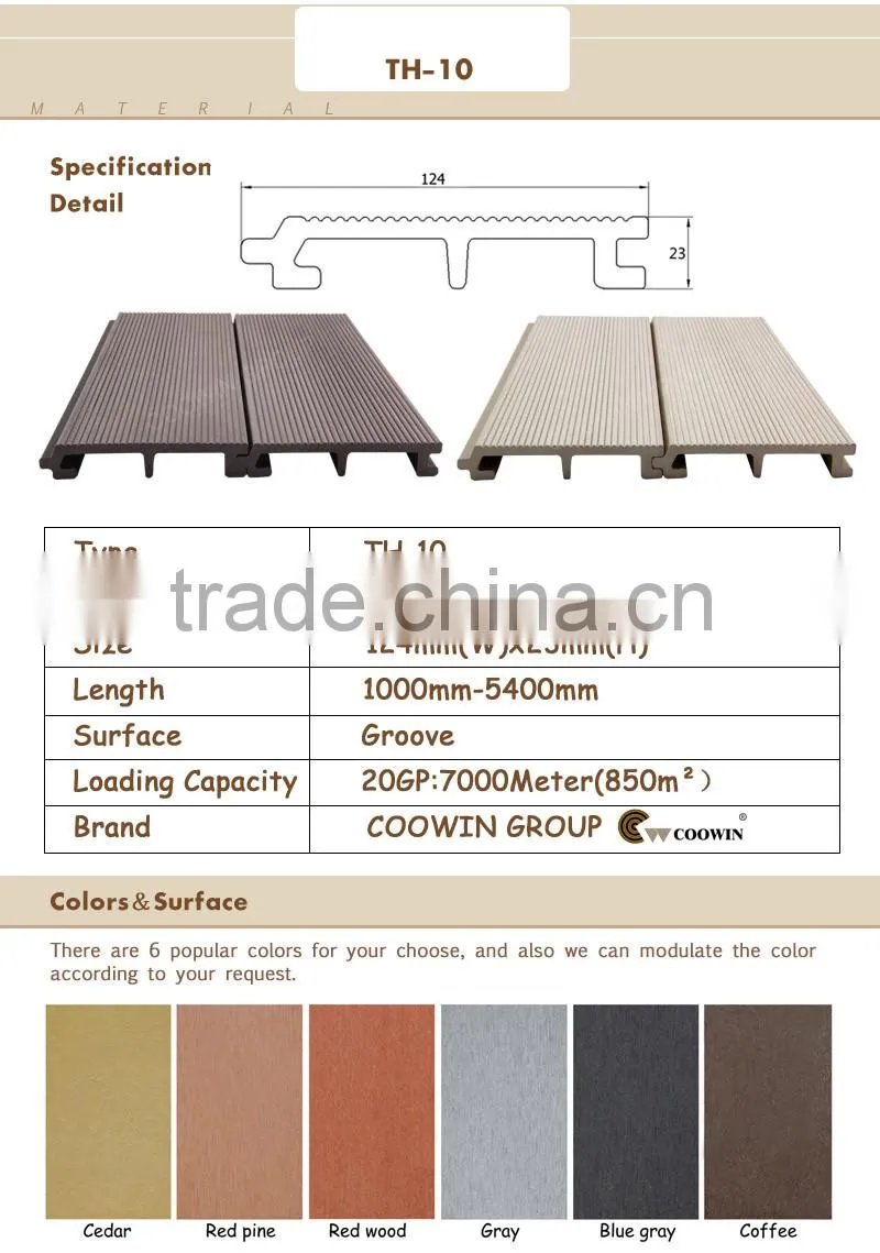 Waterproof WPC Exterior Residential Wall Decoration