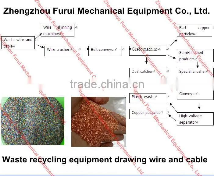 scrap copper wire recycling machine/copper wire recycling/waste copper wire recycling machine