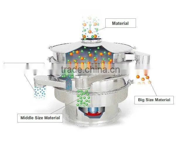Double deck vibratory separator equipment