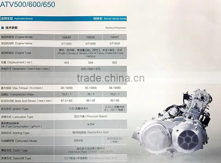 Chinese Cheap 500cc/600cc/650cc Engine Motor Water cooled Balance Top QuanlityFor ATV