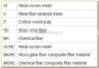 Replacement EPE 1.0005G60-A00-0-E Hydraulic Filter Element