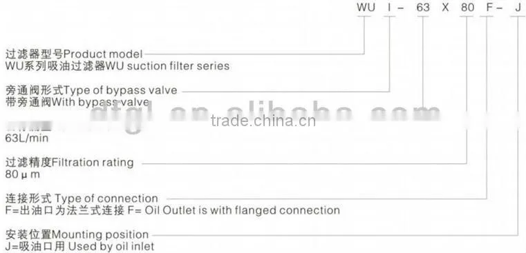 oil filtration glassfiber WU-25*100-J suction filter hydraulic