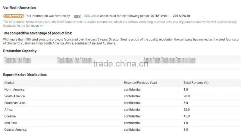 Building Supplies Steel Prefabricated Warehouse For Sale