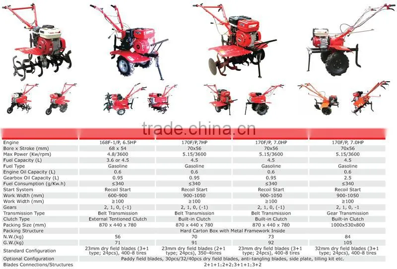 Belt Driven Gasoline Power Rotary Tiller Cultivator India Price