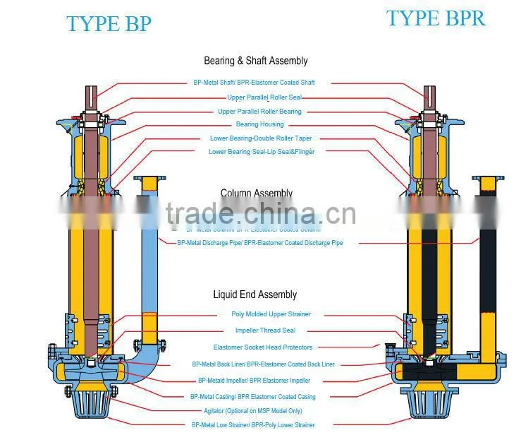 Vertical sump pump with suction agitator