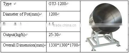 GYJ-1200 peanut coating machine