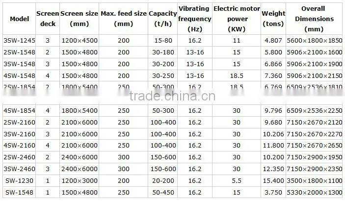 output 100 ton/hour sea sand desalination machine ,sea sand washing machine