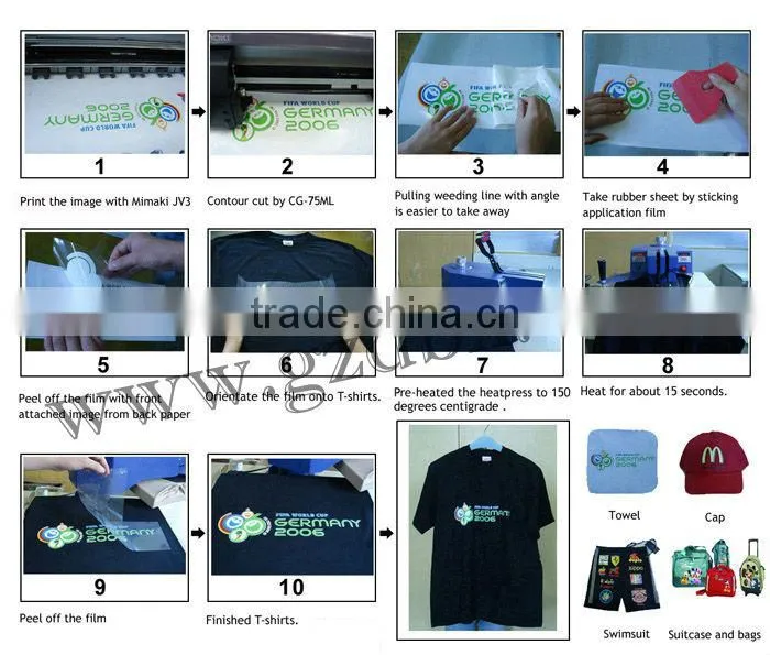 competitive eco-solvent inkjet heat transfer paper for heat press printing