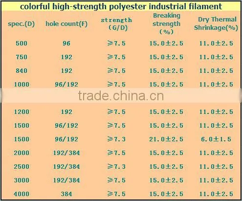 polyester high tenacity fdy yarn