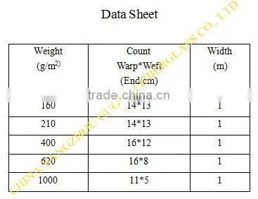 E-glass and C-glass twill fiberglass cloth