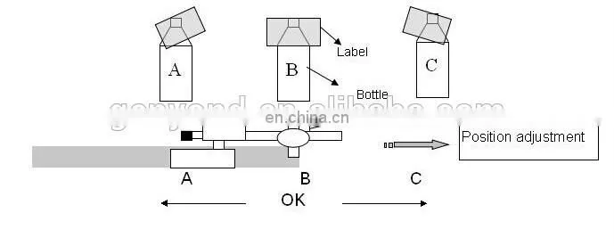 automatic beverage bottle label machine bottle mouth sealing shrink machine