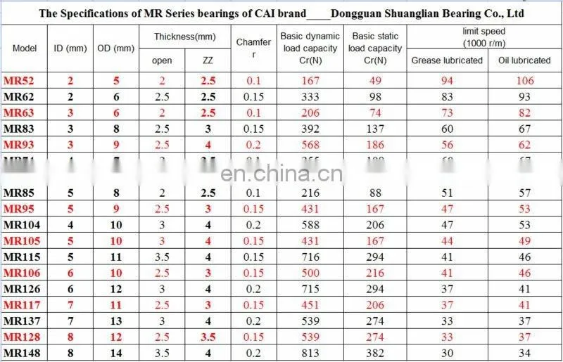 mini ball bearing MR137ZZ bearing size 7*13*4 MR137ZZ