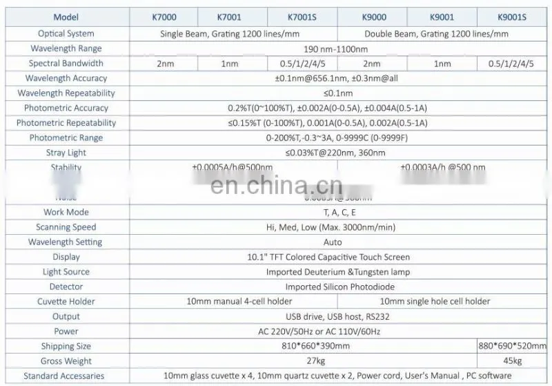 K9000 UV Visible Types of Spectrophotometer