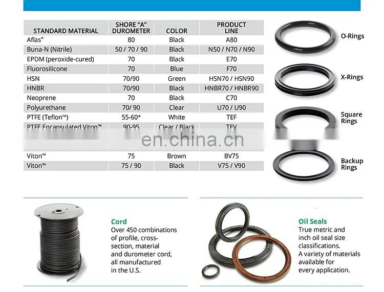 NBR FKM Rubber Quad-Ring Seal Quad Ring X Shape X-Rings