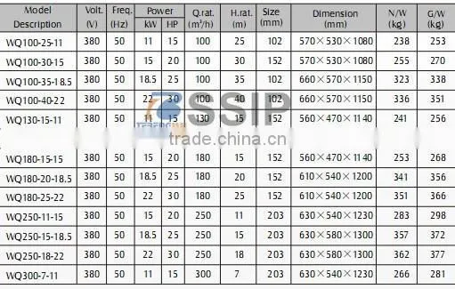 sewage submersible pumps, marine sewage pump, self priming sewage pump