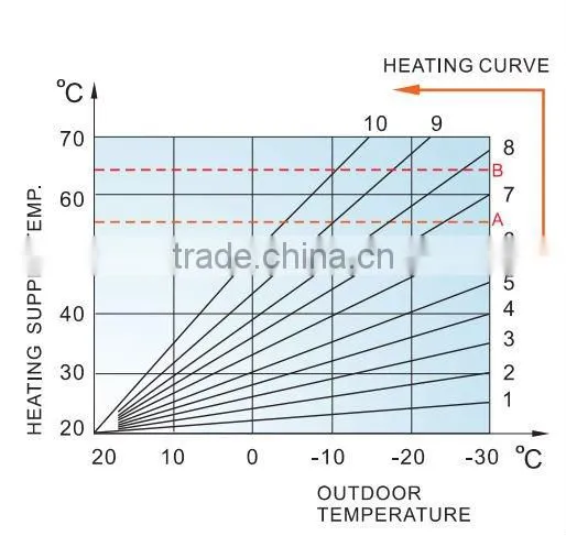 Ground water source Heat Pump