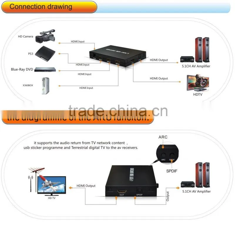 HDMI 4x1 Switcher video switcher