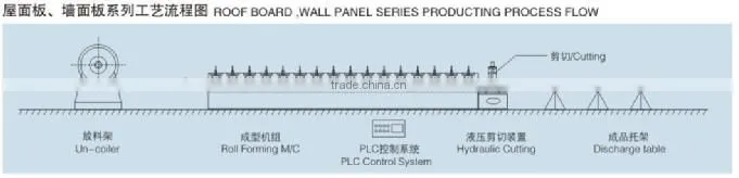 HC135 Aluminum Gutter Roll Forming Machine