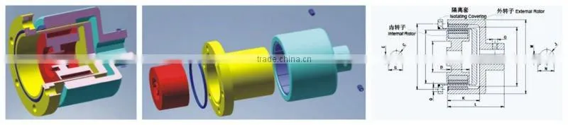 magnetic drive coupling