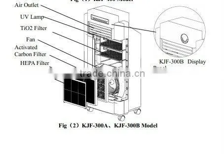 Negative ion hepa filter air purifier
