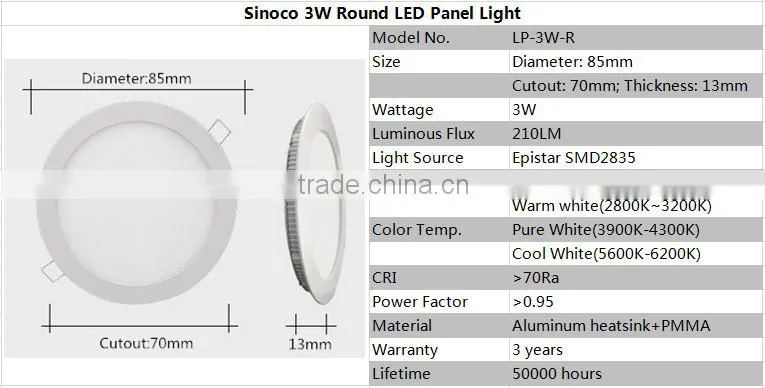 Modern White Body, 1440lm 80lm/W, Round Light Panel 18W